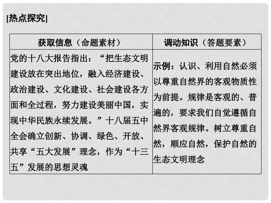 高考政治一轮复习 长效热点讲座七课件 新人教版_第4页