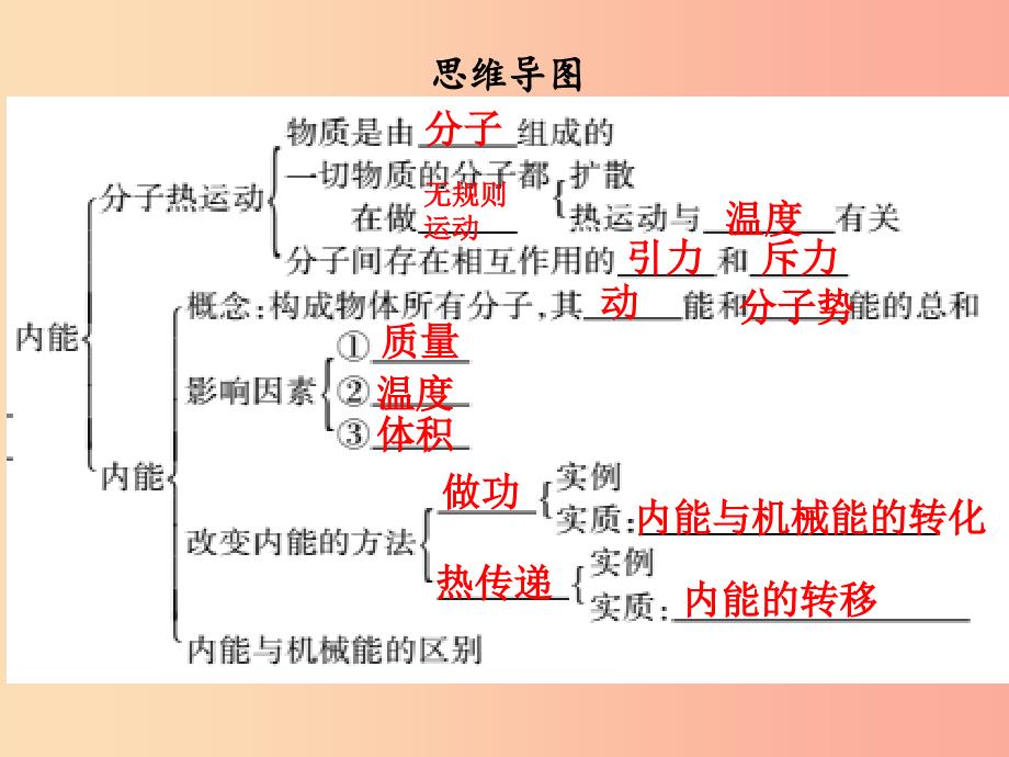 2019年九年级物理全册第十三章内能章末复习习题课件 新人教版.ppt_第3页