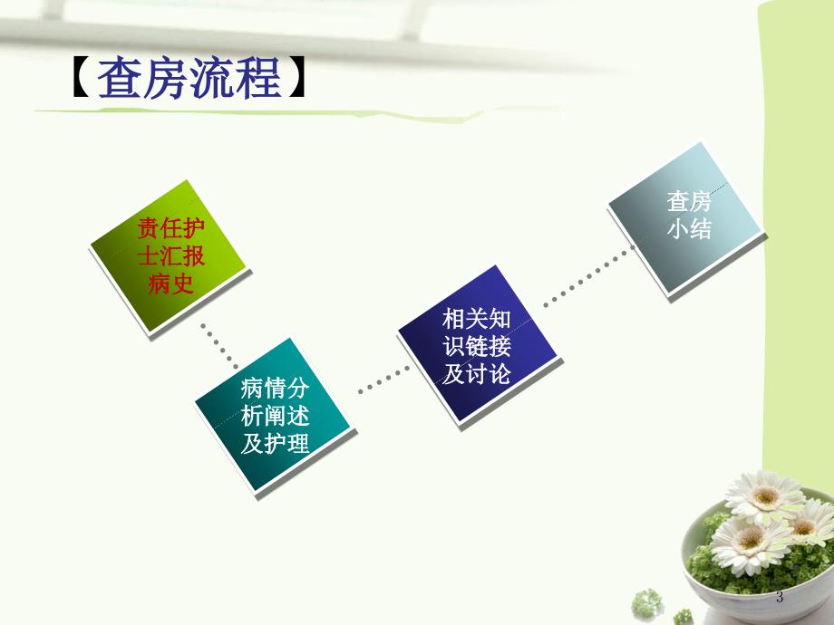 针灸科中医护理查房ppt课件.ppt_第3页