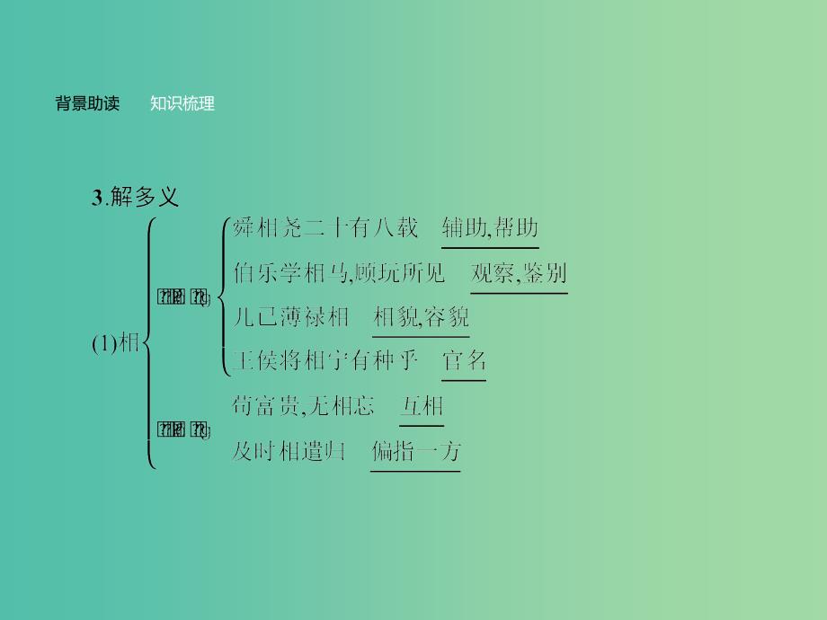 高中语文 第二单元《孟子》选读 3 民为贵课件 新人教版选修《先秦诸子选读》.ppt_第4页