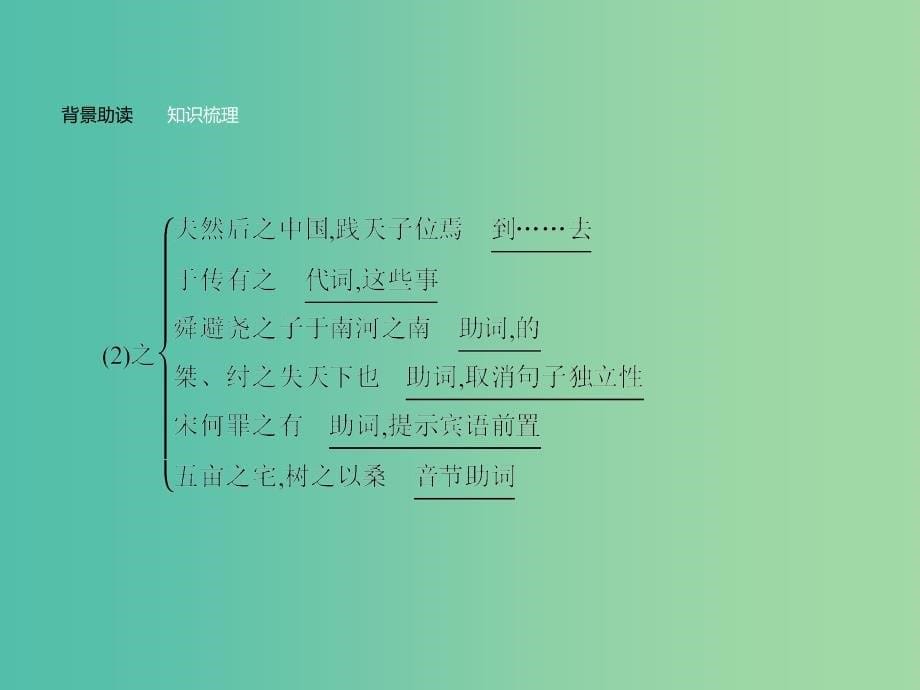 高中语文 第二单元《孟子》选读 3 民为贵课件 新人教版选修《先秦诸子选读》.ppt_第5页