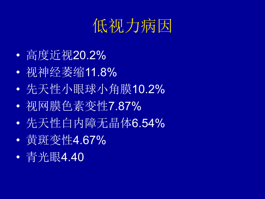 低视力患病率与病因_第3页