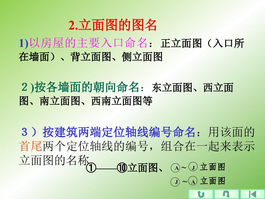 建筑立面图及剖面图#高级教学_第3页