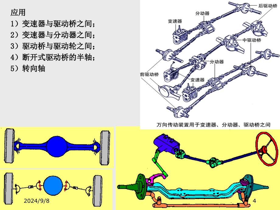 十七章节万向传动装置_第4页