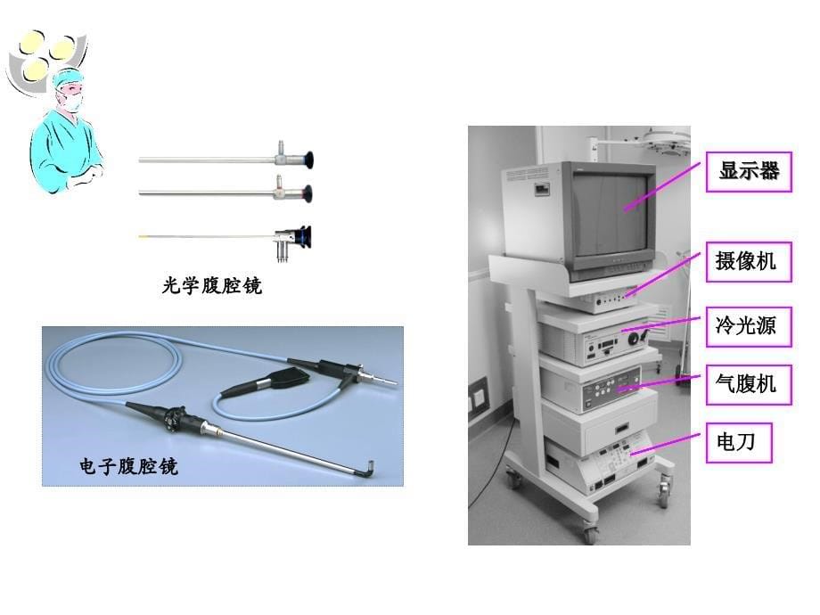 腹腔镜手术相关知识讲座_第5页