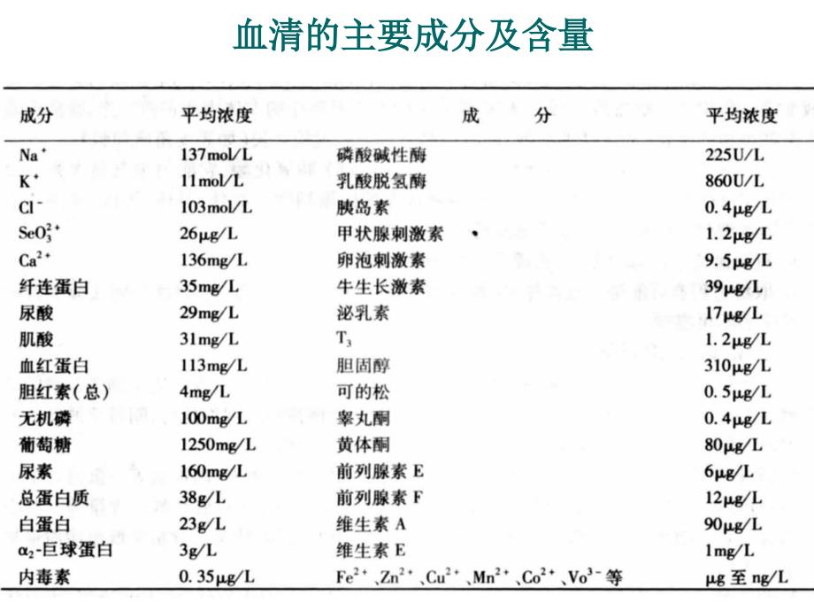 实验二 、培养基及胰酶的配制_第3页