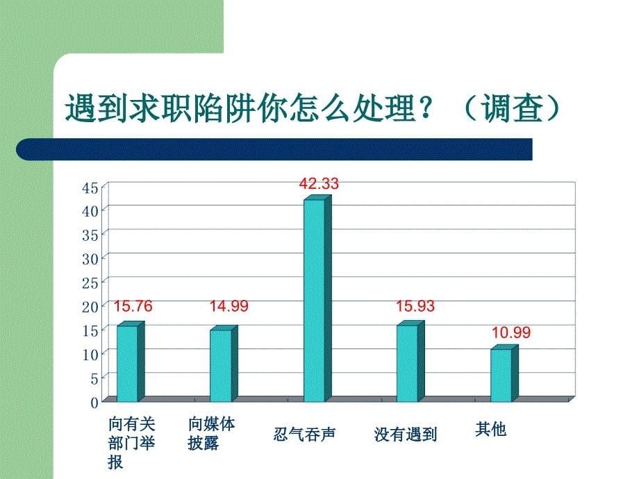 识别应对就业陷阱共33页_第5页