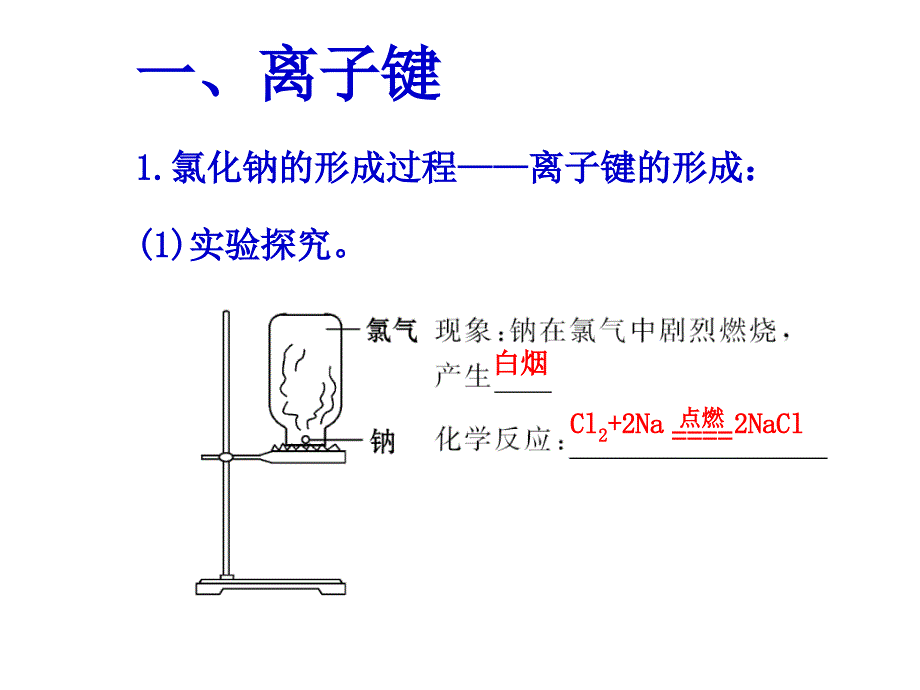 化学必修2化学键和电子式教学提纲_第2页