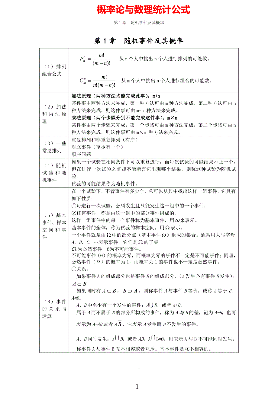 高等数学-概率论与数理统计公式汇总_第1页