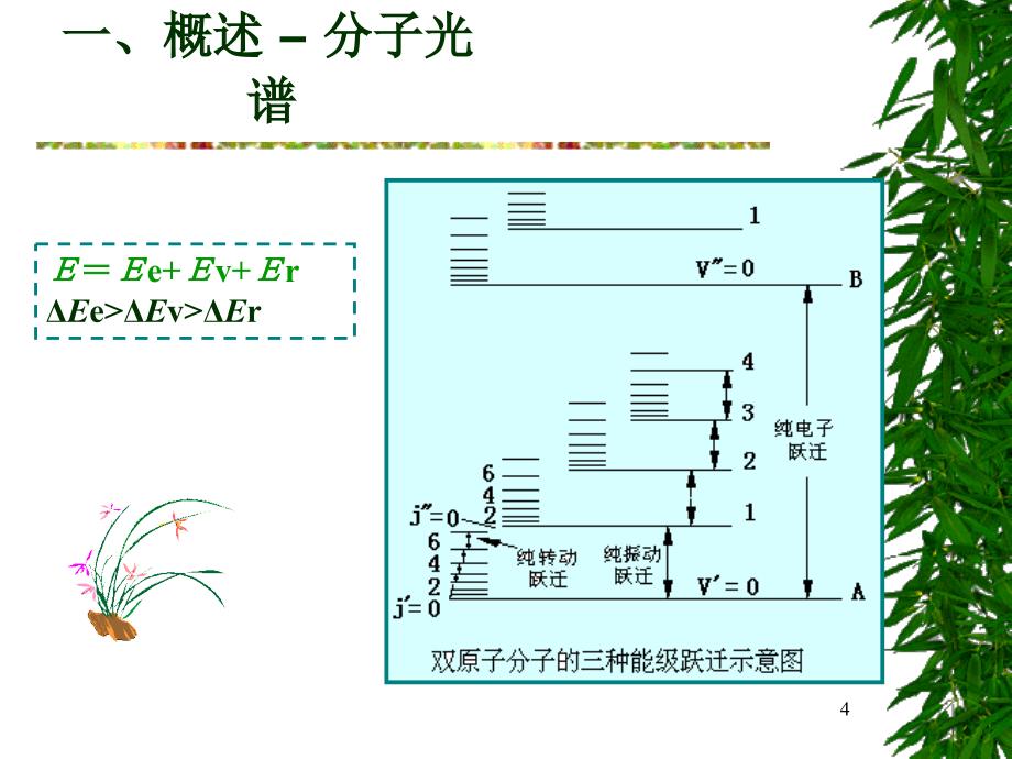 第七章紫外可见_第4页