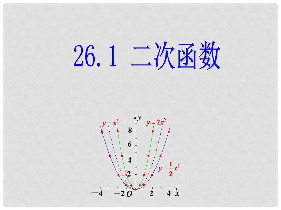 人教版初中九年级下册课件：二次函数的图象和性质 第2课时_第1页