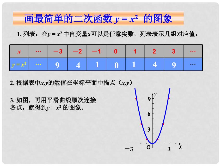 人教版初中九年级下册课件：二次函数的图象和性质 第2课时_第3页