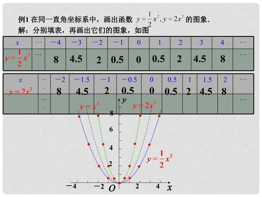 人教版初中九年级下册课件：二次函数的图象和性质 第2课时_第5页