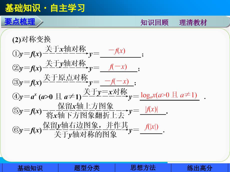 步步高高三数学人教B版配套第二章函数概念与基本初等函数第七课PPT优秀课件_第3页