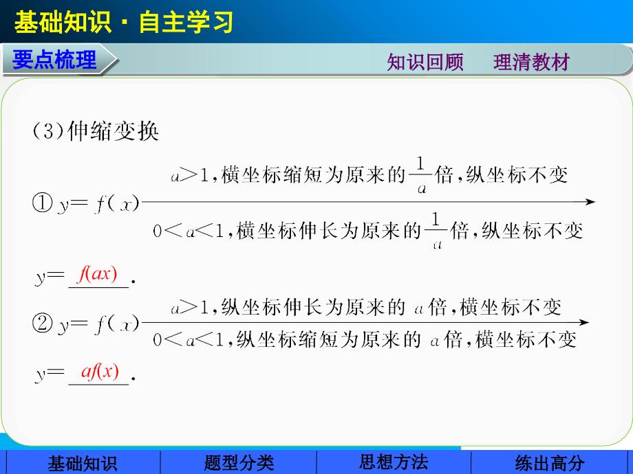 步步高高三数学人教B版配套第二章函数概念与基本初等函数第七课PPT优秀课件_第4页