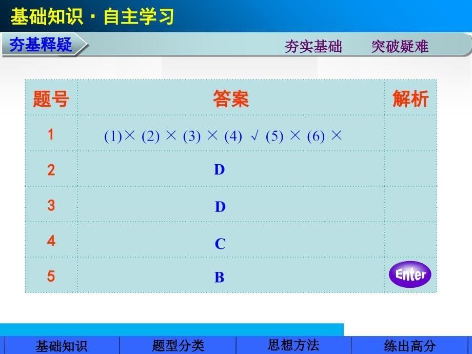 步步高高三数学人教B版配套第二章函数概念与基本初等函数第七课PPT优秀课件_第5页