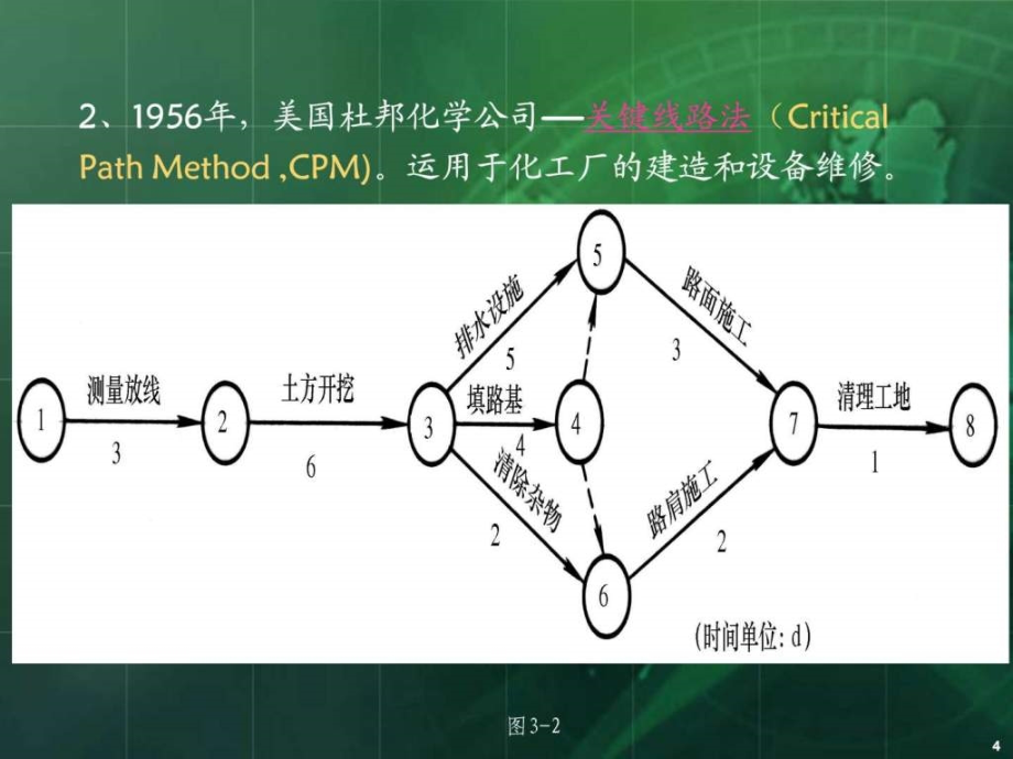 施工组织设计网络图课件_第3页