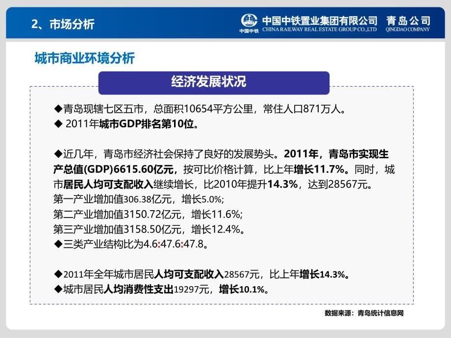 7月青岛中心广场商业项目汇报（17页）_第5页