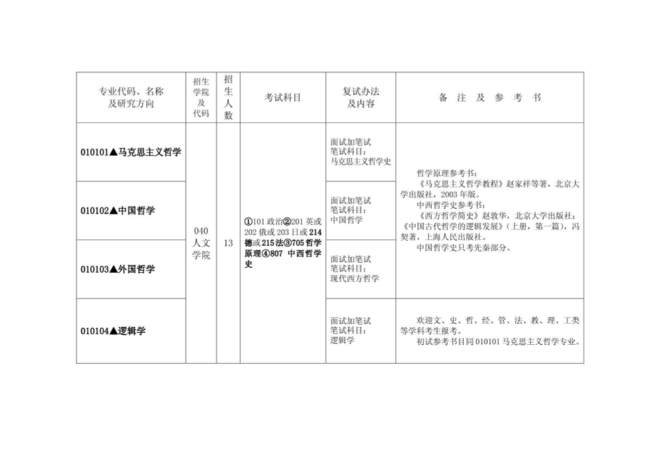 浙江大学2009年硕士生招生目录_第1页