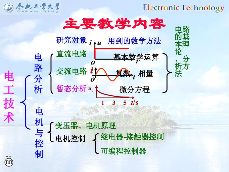 电工技术绪论_第3页