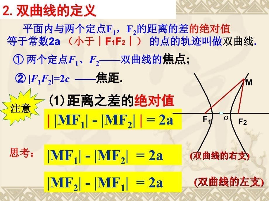 双曲线定义与方程带动画_第5页