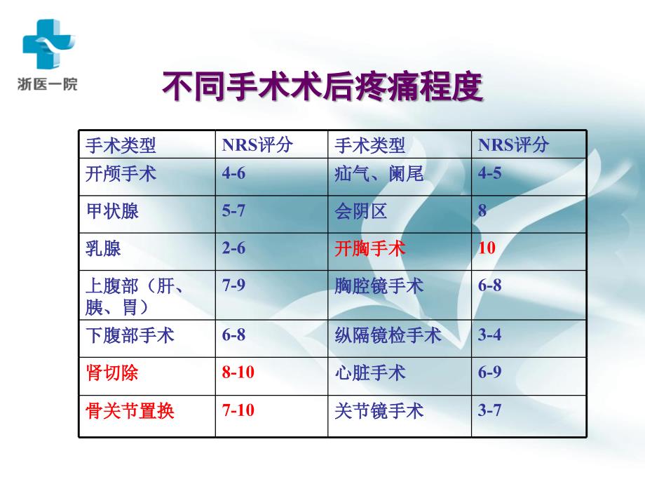 急性疼痛治疗和APS服务_第3页