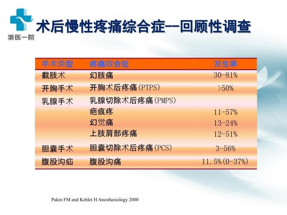 急性疼痛治疗和APS服务_第5页