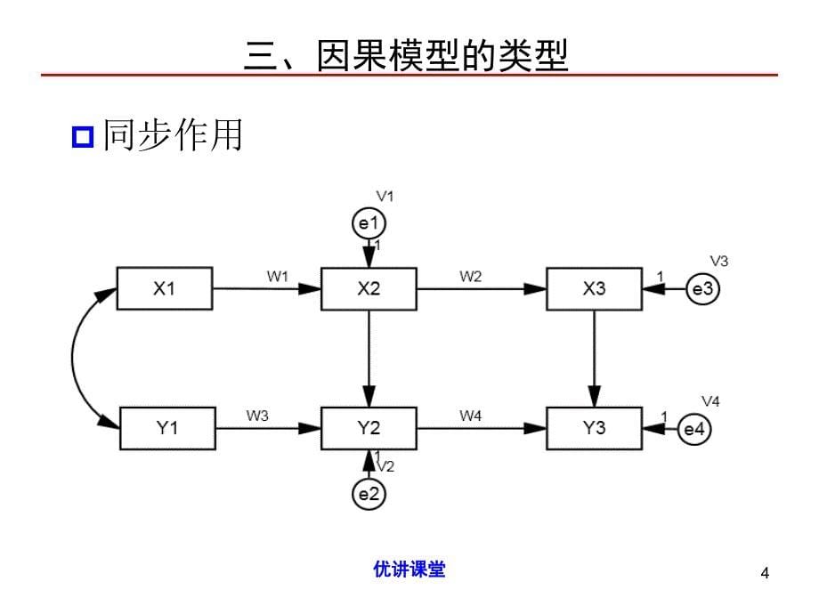 6 因果模型之交叉滞后模型【沐风教学】_第5页