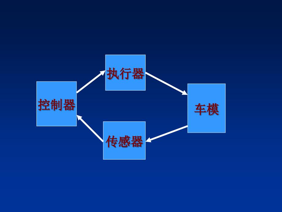 智能车控制系统硬件设计课件_第4页