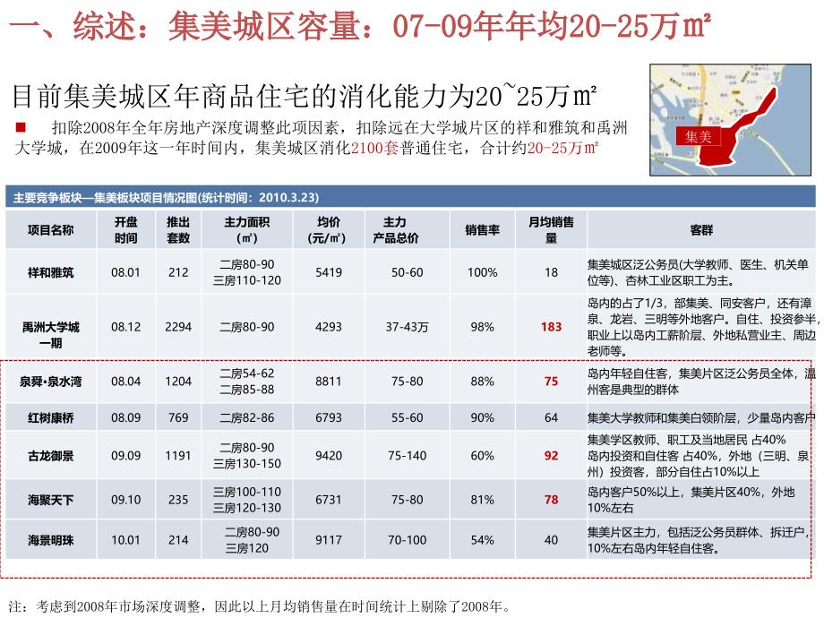 【精品】厦门市集美杏滨项目竞品个案市场分析报告_第4页