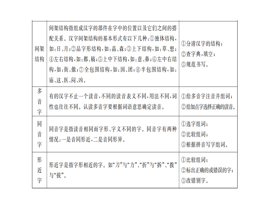 小升初语文专题复习课件_第4页