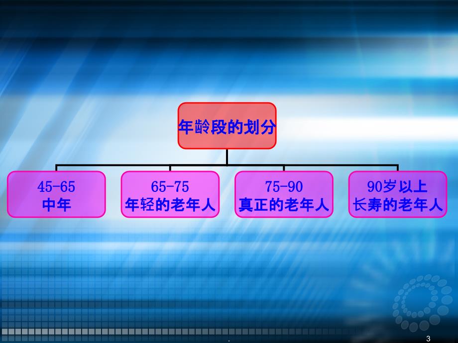 自由基ppt课件_第3页