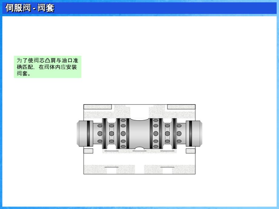 ongJiUni伺服阀阀体ppt课件_第2页