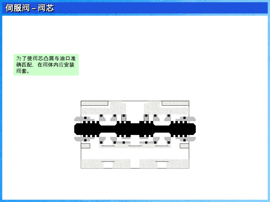 ongJiUni伺服阀阀体ppt课件_第3页