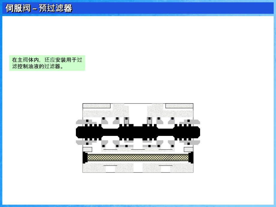 ongJiUni伺服阀阀体ppt课件_第4页