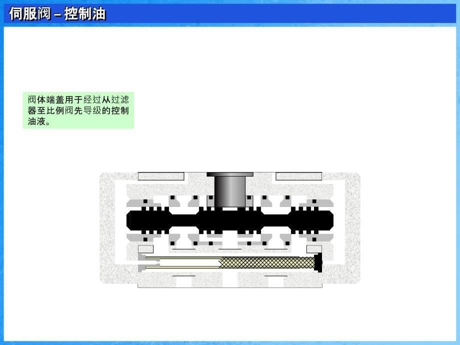 ongJiUni伺服阀阀体ppt课件_第5页