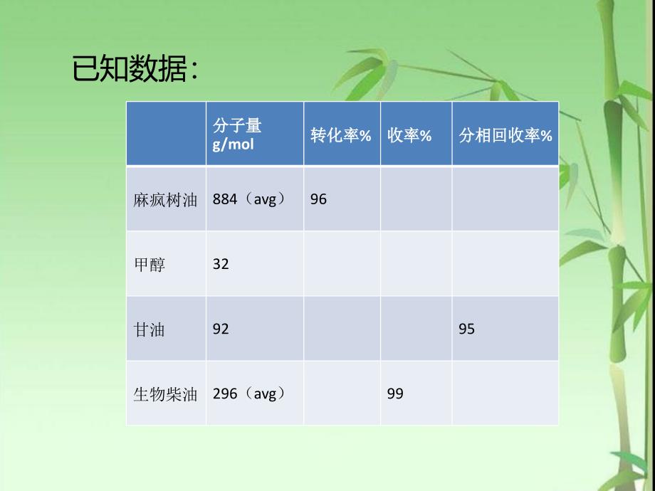 年产5万吨生物柴油厂_第4页