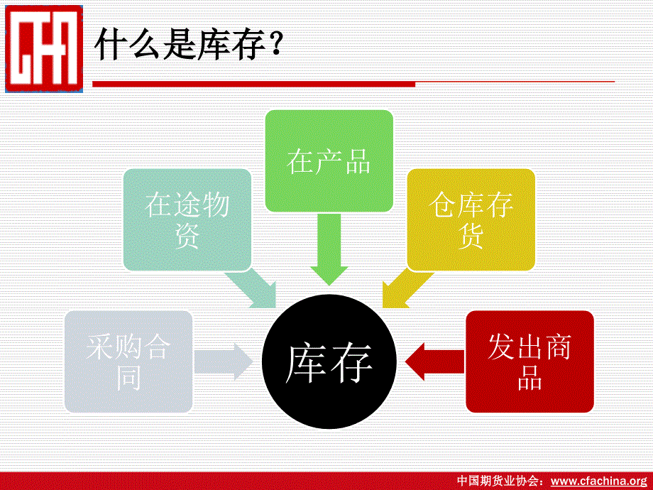 如何运用期货市场进行库存管理_第3页