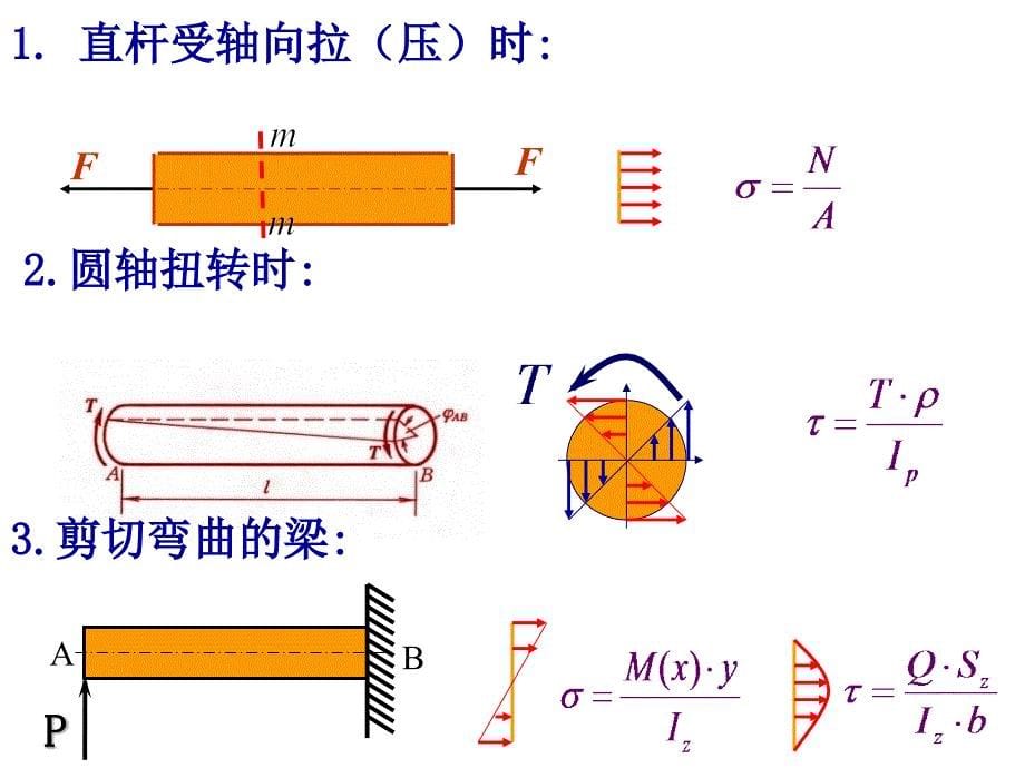 材料力学教程10应力状态_第5页