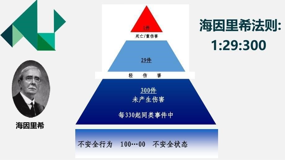 技能培训叉车安全培训课件_第5页