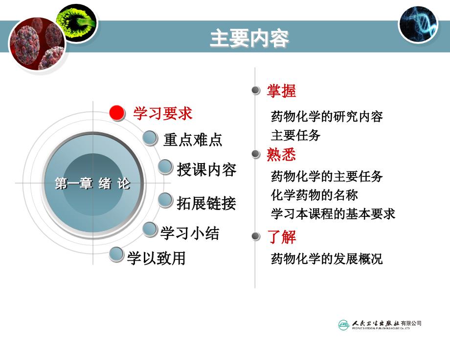 1药物化学课件封面及第一章绪论_第3页