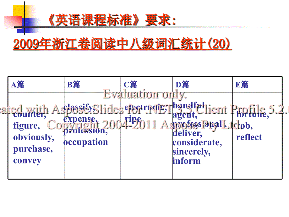 高中英语词汇联想记忆自己整理.ppt_第3页