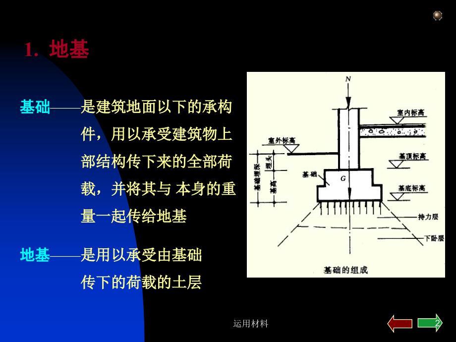 地基基础与地下室课件务实应用_第2页