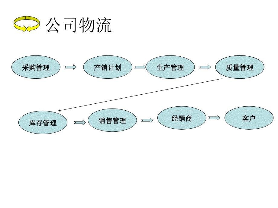 五粮液之原材料的采购_第5页