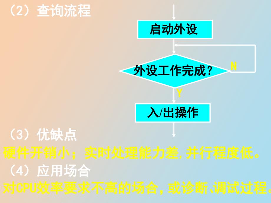 主机与外设的信息交换_第4页