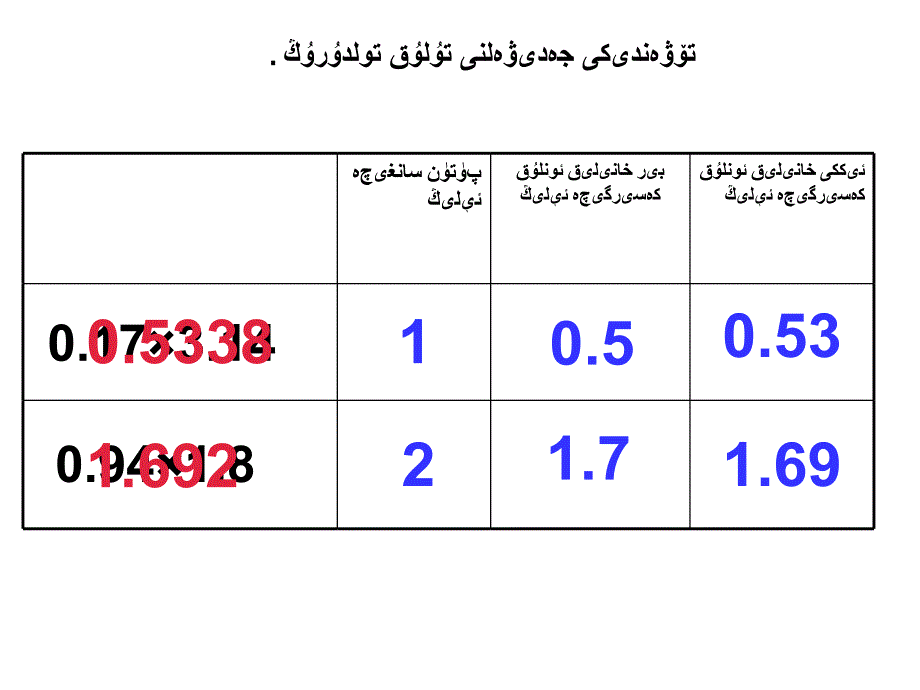 小学数学五年级积的近似数练习已翻译课件维语ppt_第3页