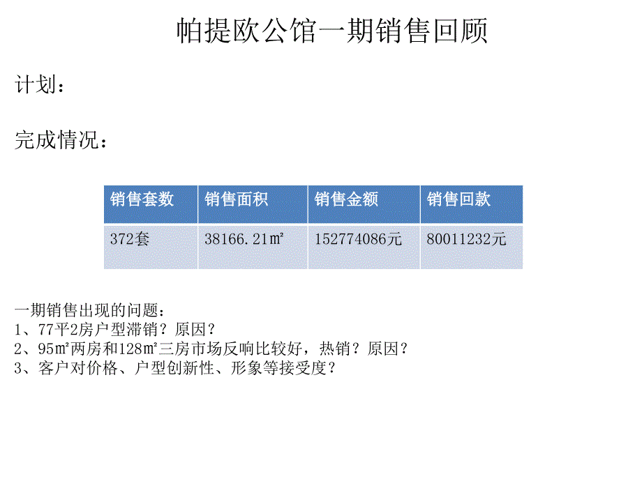 西安帕提欧公馆价值重塑项目第二阶段营销整合案初102p_第3页