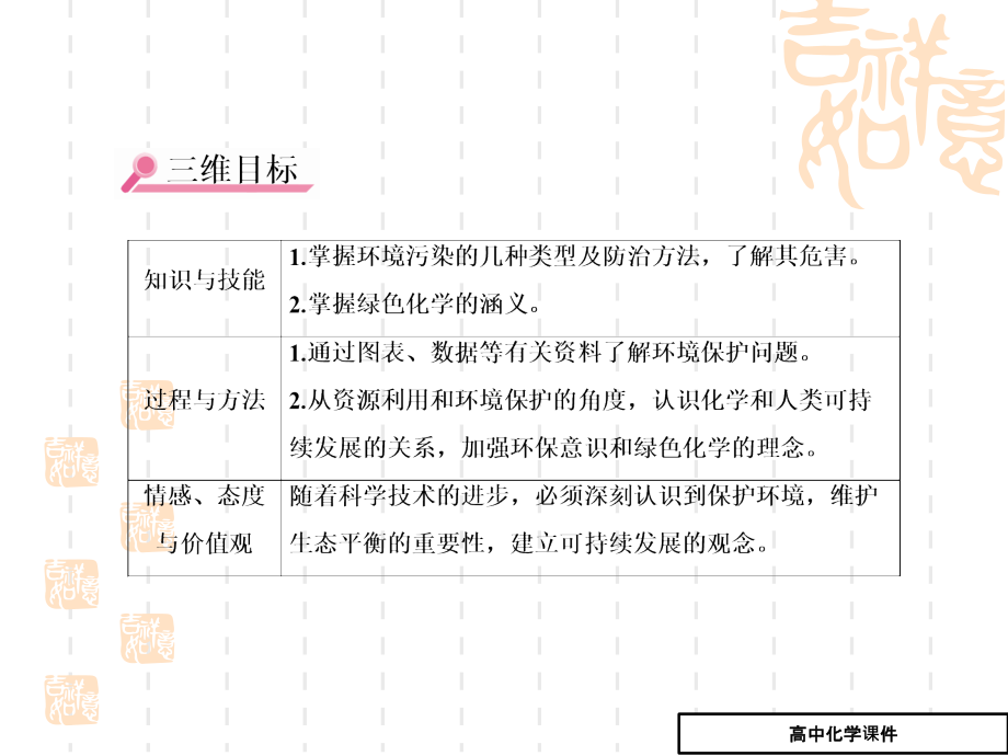 环境保护ppt课件1(高一化学)_第4页