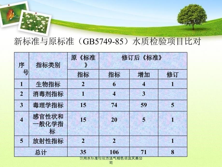 饮用水标准检验方法气相色谱法天美公司课件_第5页