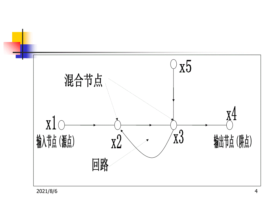 第2章25信号流图_第4页